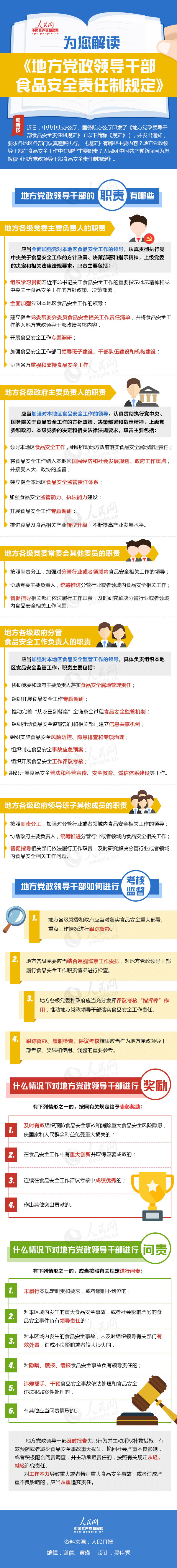 為您解讀《地方黨政領導干部食品安全責任制規定》
