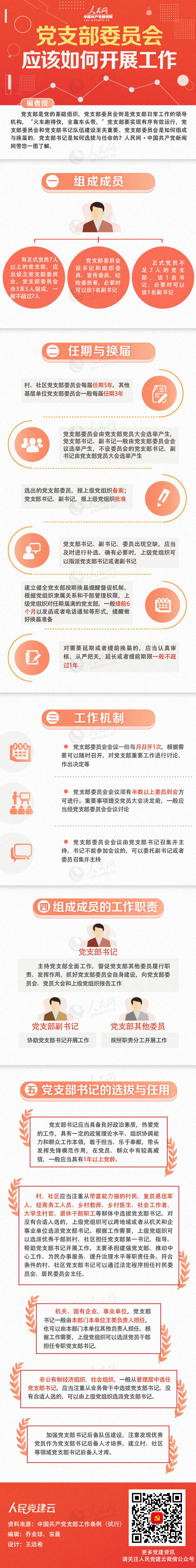 圖解：黨支部委員會應該如何開展工作