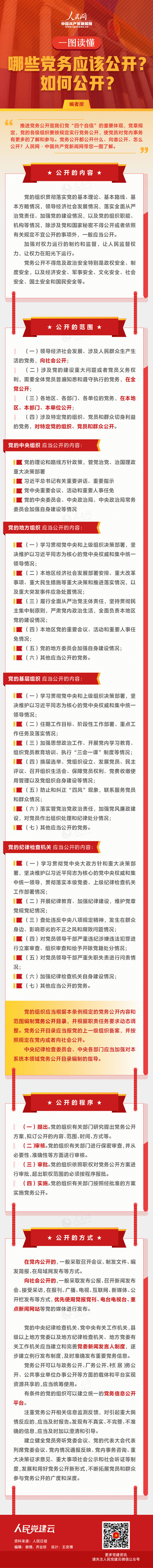 一圖讀懂哪些黨務應該公開？如何公開？