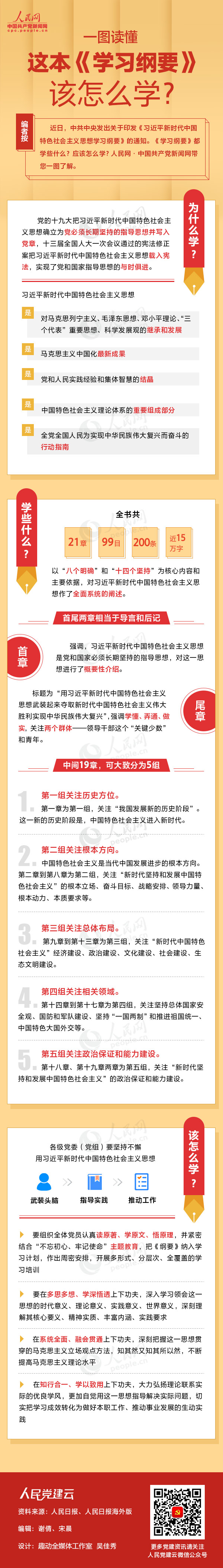一圖讀懂這本《學習綱要》該怎麼學？