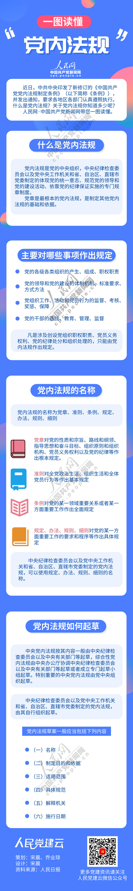  “黨內法規”是什麼？帶您一圖讀懂