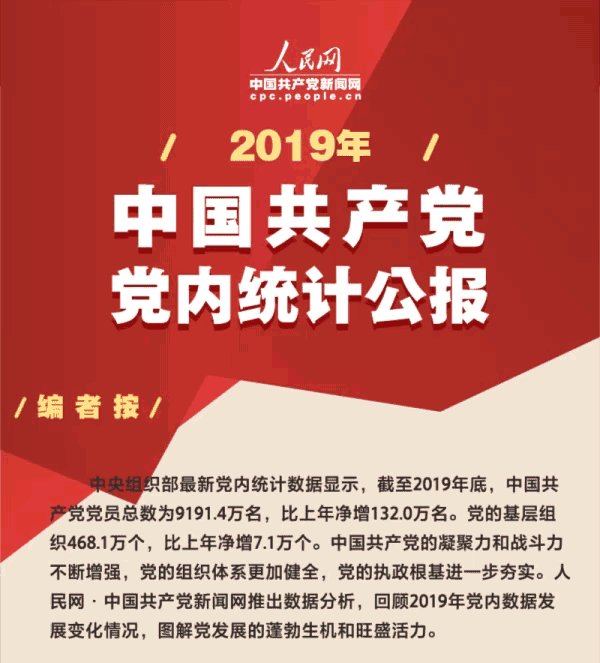 動態圖解：2019年中國共產黨黨內統計公報